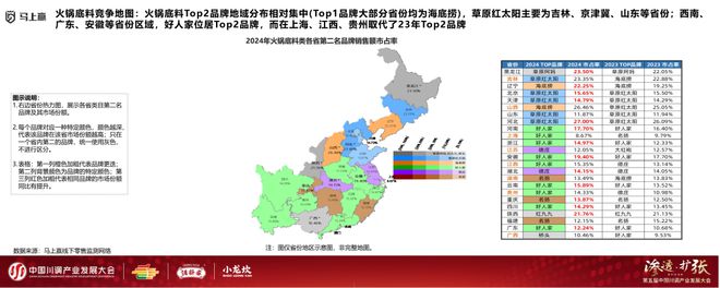 发展大会：调味品竞争态势及发展趋向冰球突破游戏网站分享实录丨川调产业(图18)