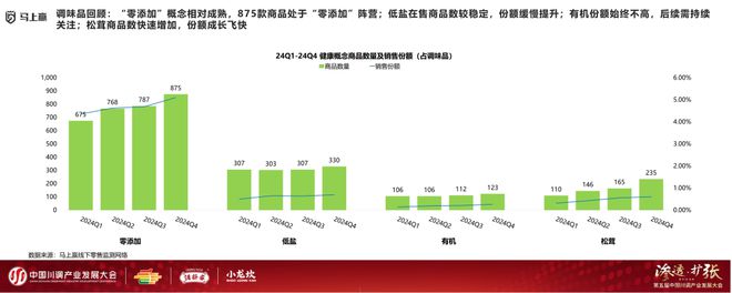 发展大会：调味品竞争态势及发展趋向冰球突破游戏网站分享实录丨川调产业(图14)