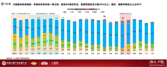 发展大会：调味品竞争态势及发展趋向冰球突破游戏网站分享实录丨川调产业(图4)