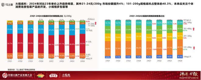 发展大会：调味品竞争态势及发展趋向冰球突破游戏网站分享实录丨川调产业(图5)