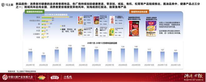 发展大会：调味品竞争态势及发展趋向冰球突破游戏网站分享实录丨川调产业(图6)