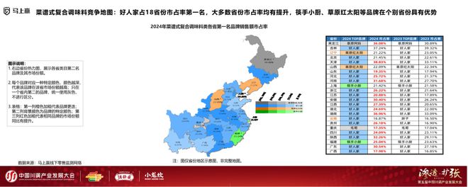 发展大会：调味品竞争态势及发展趋向冰球突破游戏网站分享实录丨川调产业(图12)