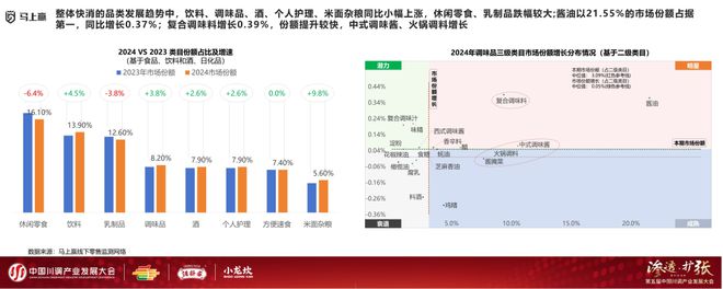发展大会：调味品竞争态势及发展趋向冰球突破游戏网站分享实录丨川调产业(图13)