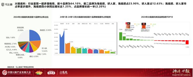发展大会：调味品竞争态势及发展趋向冰球突破游戏网站分享实录丨川调产业(图11)