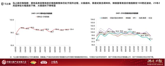 发展大会：调味品竞争态势及发展趋向冰球突破游戏网站分享实录丨川调产业(图17)