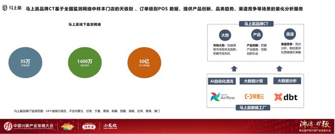 发展大会：调味品竞争态势及发展趋向冰球突破游戏网站分享实录丨川调产业(图19)