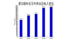 3亿净利润增长587%但扣非净利润下滑1